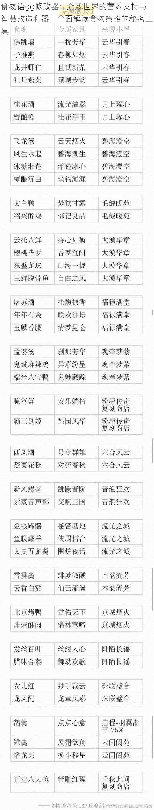 食物语gg修改器：游戏世界的营养支持与智慧改造利器，全面解读食物策略的秘密工具