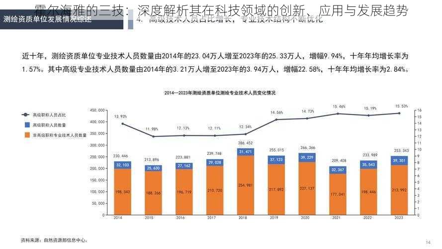 霍尔海雅的三技：深度解析其在科技领域的创新、应用与发展趋势