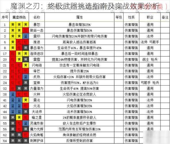 魔渊之刃：终极武器挑选指南及实战效果分析