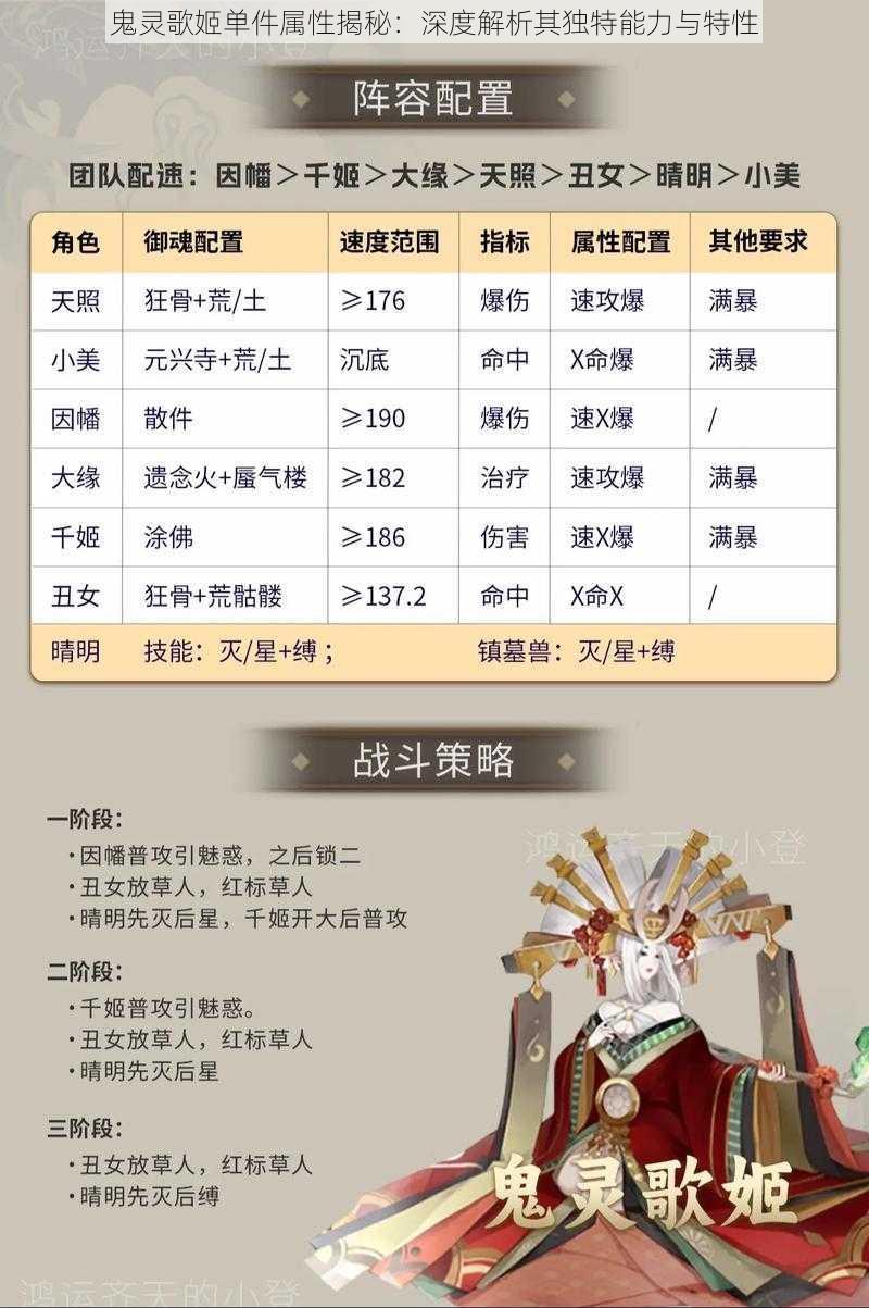 鬼灵歌姬单件属性揭秘：深度解析其独特能力与特性