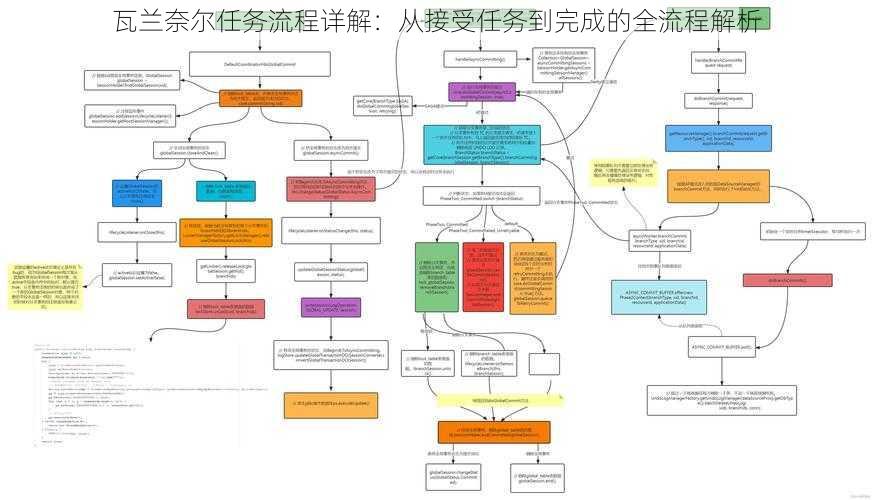 瓦兰奈尔任务流程详解：从接受任务到完成的全流程解析