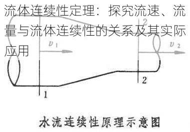 流体连续性定理：探究流速、流量与流体连续性的关系及其实际应用