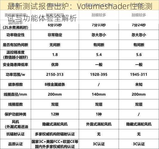 最新测试报告出炉：Volumeshader性能测试与功能体验全解析