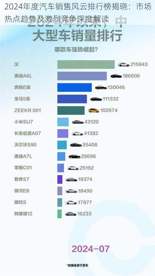 2024年度汽车销售风云排行榜揭晓：市场热点趋势及激烈竞争深度解读