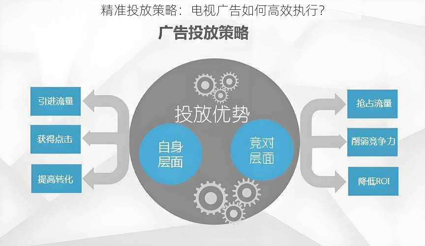 精准投放策略：电视广告如何高效执行？