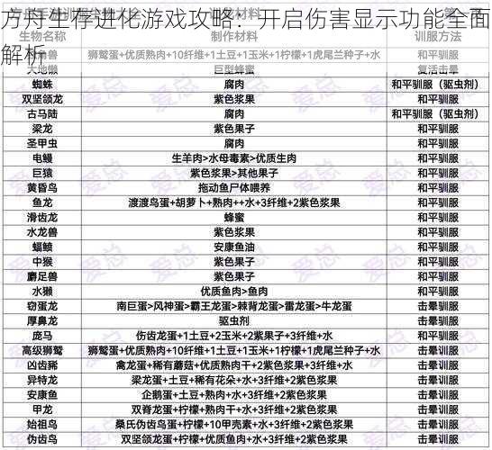 方舟生存进化游戏攻略：开启伤害显示功能全面解析