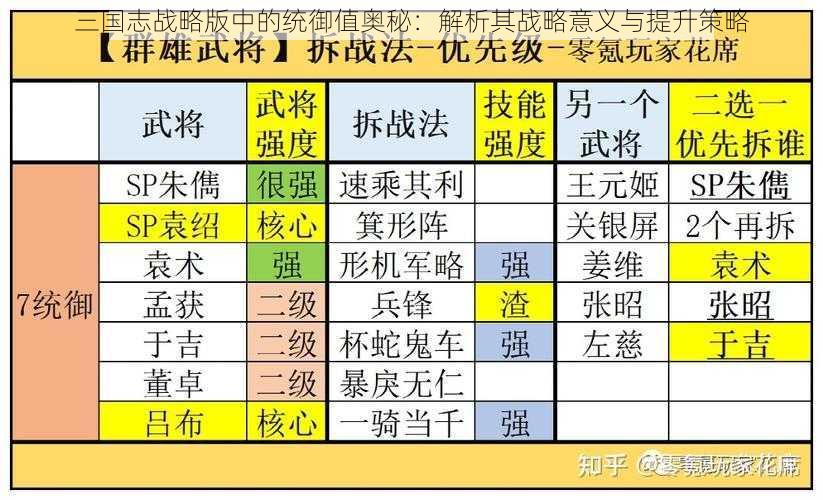 三国志战略版中的统御值奥秘：解析其战略意义与提升策略