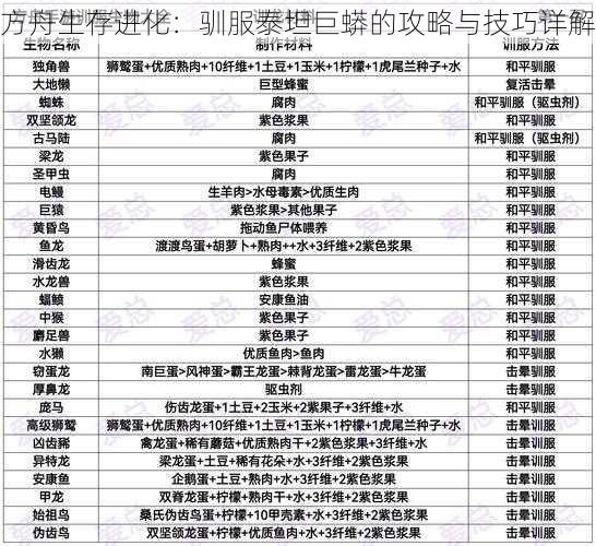 方舟生存进化：驯服泰坦巨蟒的攻略与技巧详解