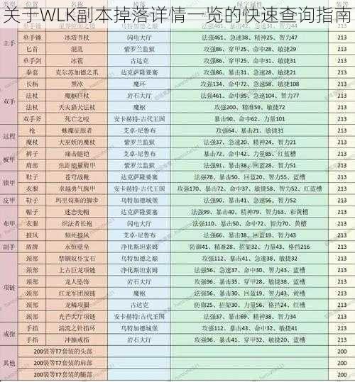 关于WLK副本掉落详情一览的快速查询指南