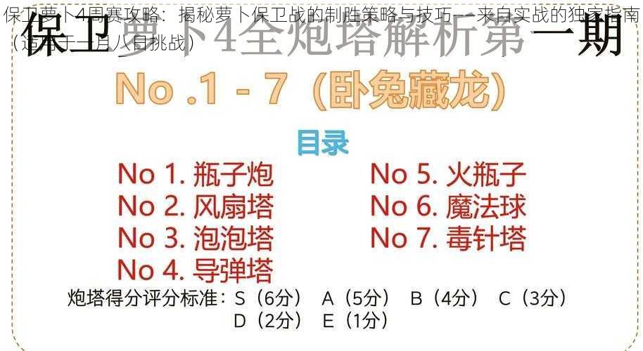 保卫萝卜4周赛攻略：揭秘萝卜保卫战的制胜策略与技巧——来自实战的独家指南（适用于一月八日挑战）