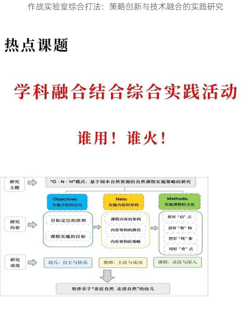 作战实验室综合打法：策略创新与技术融合的实践研究