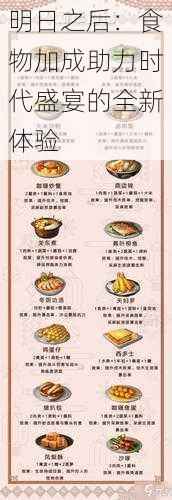 明日之后：食物加成助力时代盛宴的全新体验