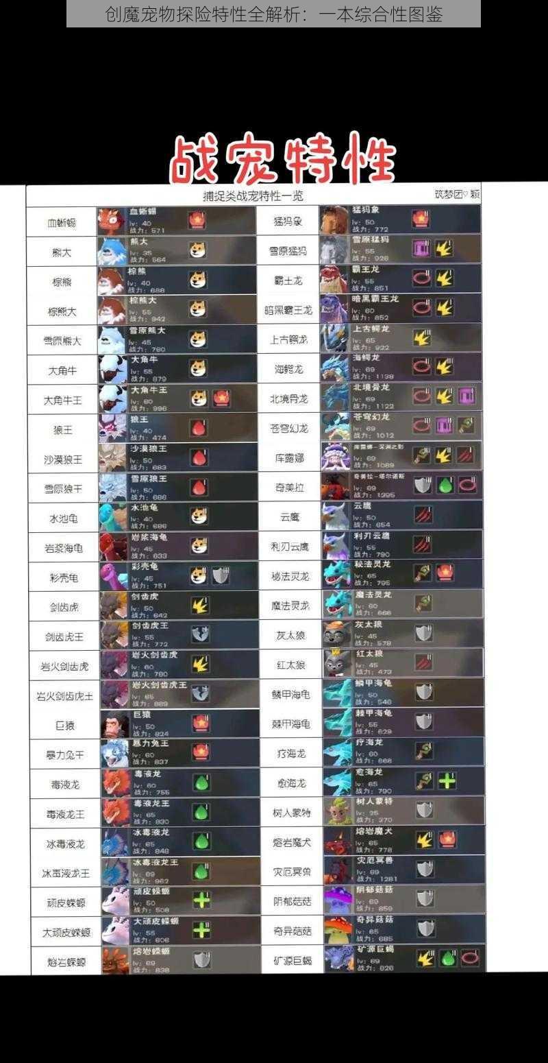 创魔宠物探险特性全解析：一本综合性图鉴