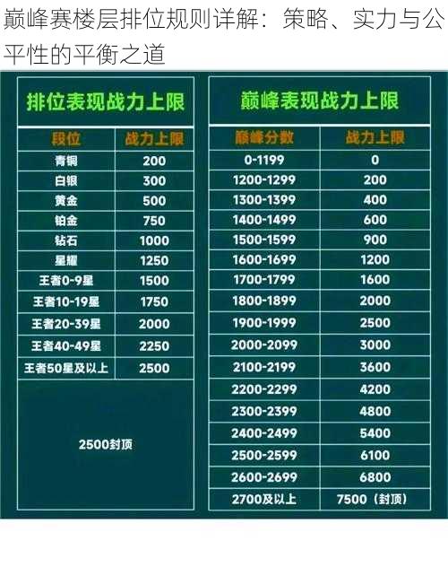 巅峰赛楼层排位规则详解：策略、实力与公平性的平衡之道