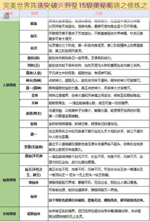 完美世界阵法突破：升至15级奥秘揭晓之修炼之道