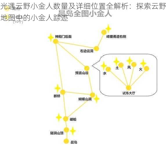 光遇云野小金人数量及详细位置全解析：探索云野地图中的小金人踪迹