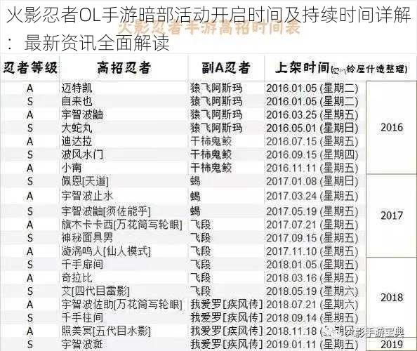 火影忍者OL手游暗部活动开启时间及持续时间详解：最新资讯全面解读