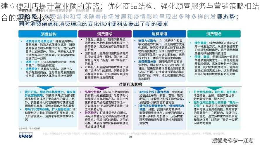 建立便利店提升营业额的策略：优化商品结构、强化顾客服务与营销策略相结合的新路径探索