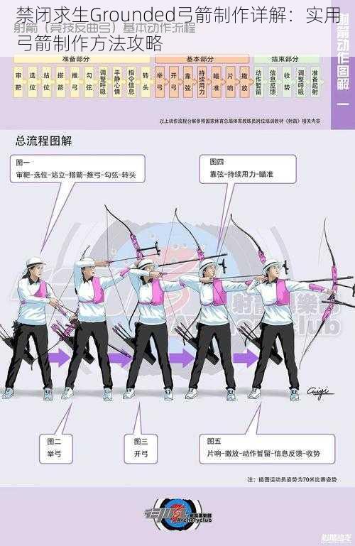 禁闭求生Grounded弓箭制作详解：实用弓箭制作方法攻略