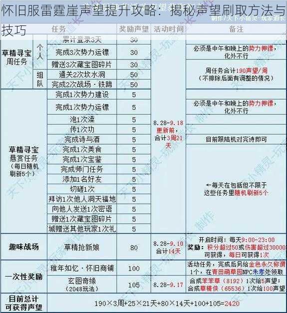 怀旧服雷霆崖声望提升攻略：揭秘声望刷取方法与技巧