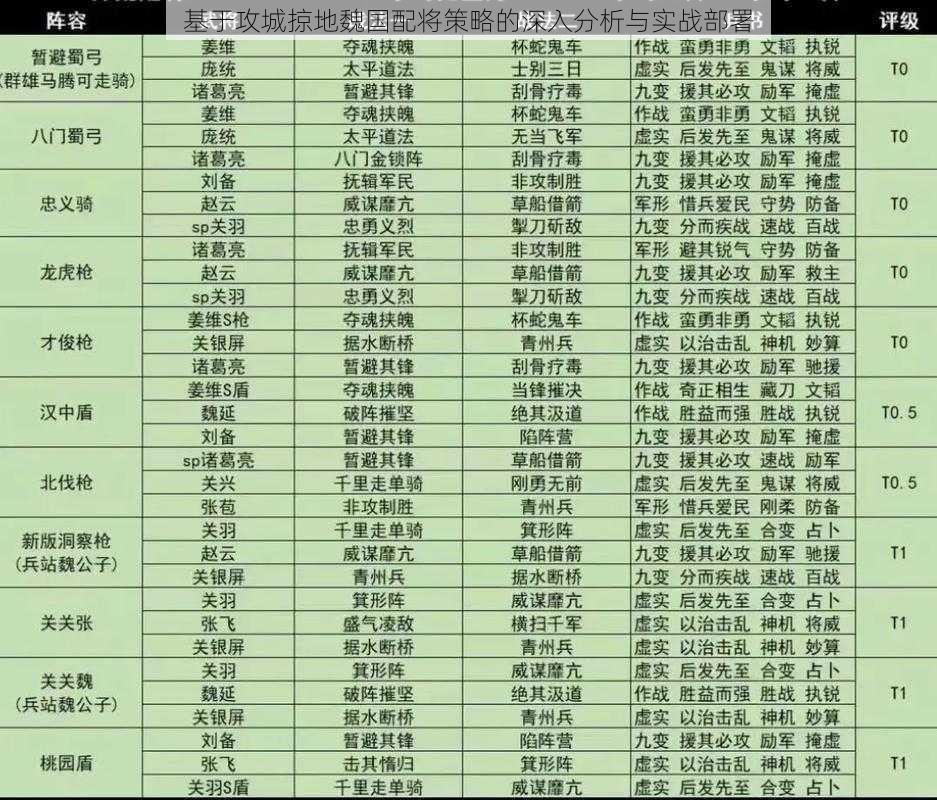 基于攻城掠地魏国配将策略的深入分析与实战部署