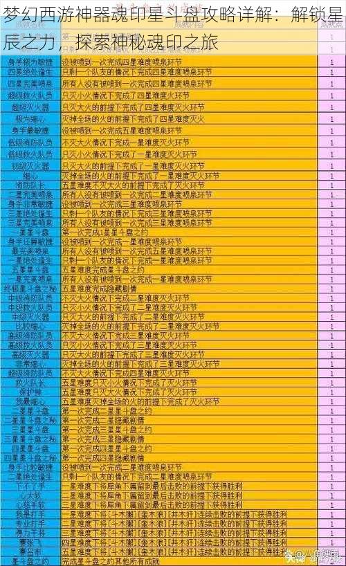 梦幻西游神器魂印星斗盘攻略详解：解锁星辰之力，探索神秘魂印之旅