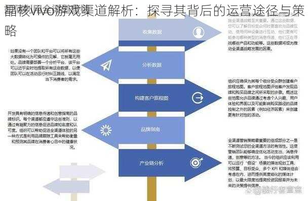 晶核vivo游戏渠道解析：探寻其背后的运营途径与策略