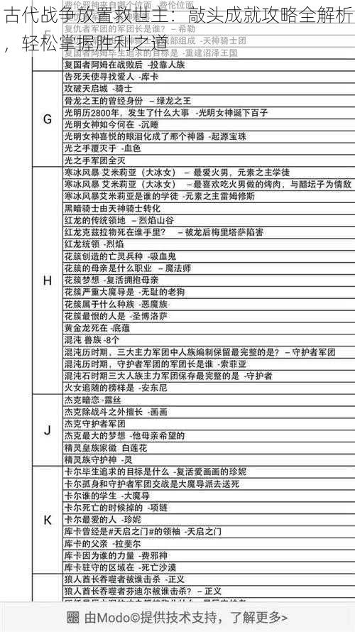 古代战争放置救世主：敲头成就攻略全解析，轻松掌握胜利之道