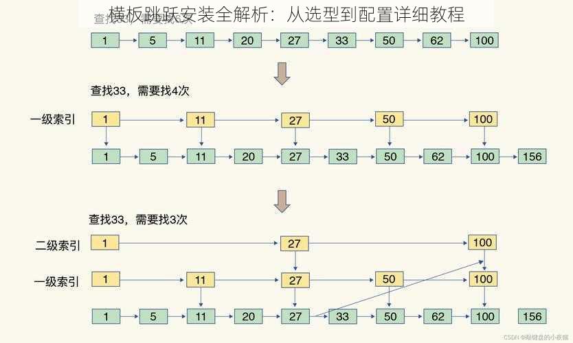 横板跳跃安装全解析：从选型到配置详细教程