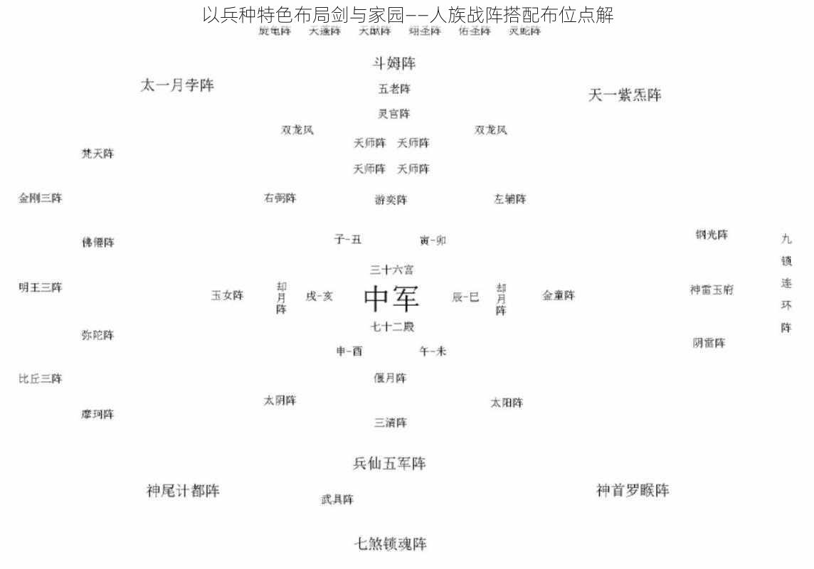 以兵种特色布局剑与家园——人族战阵搭配布位点解