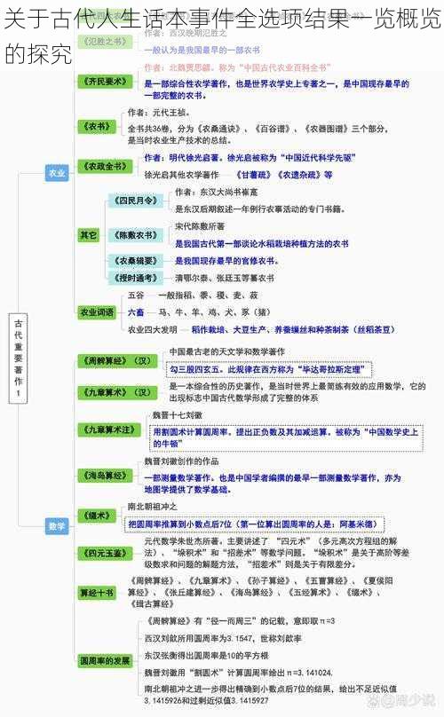 关于古代人生话本事件全选项结果一览概览的探究