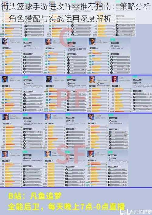 街头篮球手游进攻阵容推荐指南：策略分析、角色搭配与实战运用深度解析