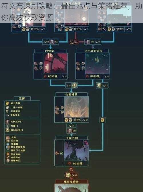 符文布速刷攻略：最佳地点与策略推荐，助你高效获取资源