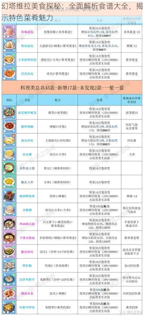 幻塔维拉美食探秘：全面解析食谱大全，揭示特色菜肴魅力