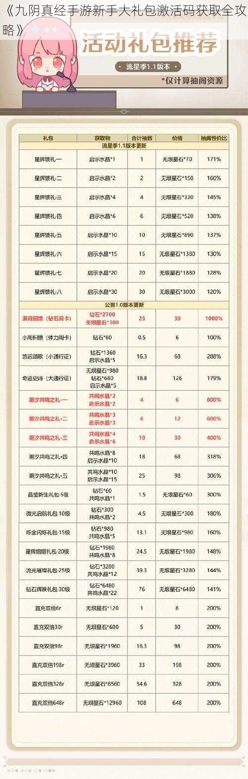 《九阴真经手游新手大礼包激活码获取全攻略》