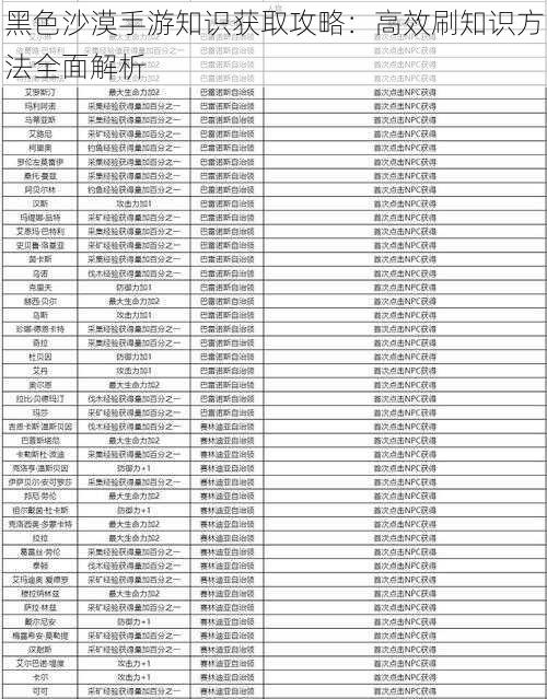 黑色沙漠手游知识获取攻略：高效刷知识方法全面解析