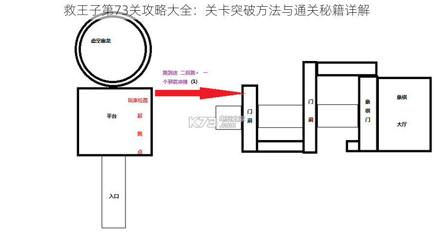 救王子第73关攻略大全：关卡突破方法与通关秘籍详解