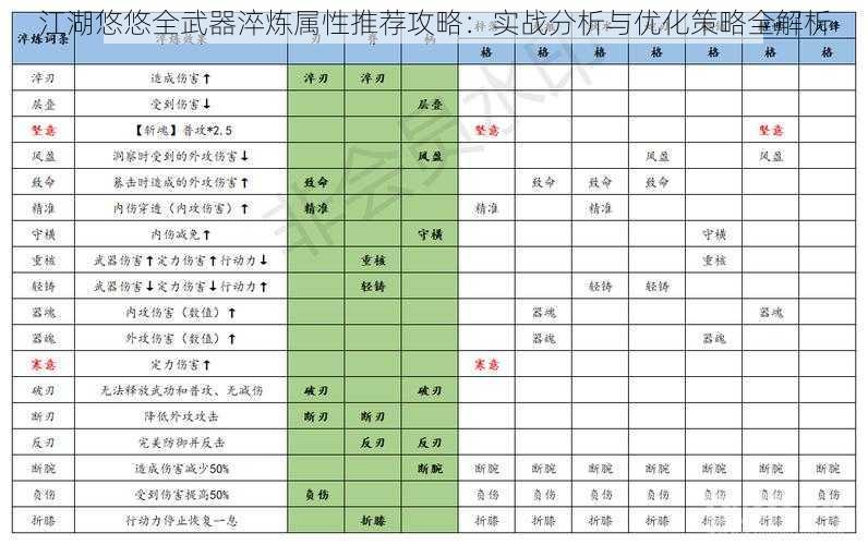 江湖悠悠全武器淬炼属性推荐攻略：实战分析与优化策略全解析