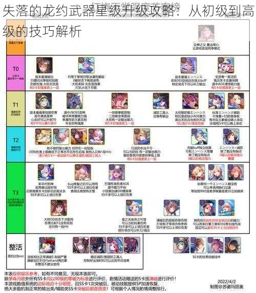 失落的龙约武器星级升级攻略：从初级到高级的技巧解析