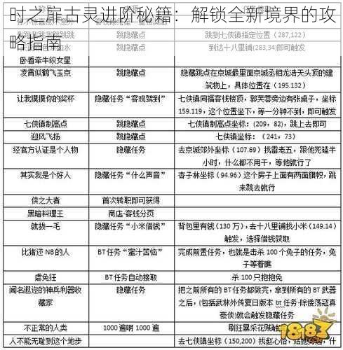 时之扉古灵进阶秘籍：解锁全新境界的攻略指南