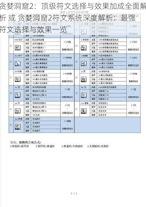 贪婪洞窟2：顶级符文选择与效果加成全面解析 或 贪婪洞窟2符文系统深度解析：最强符文选择与效果一览