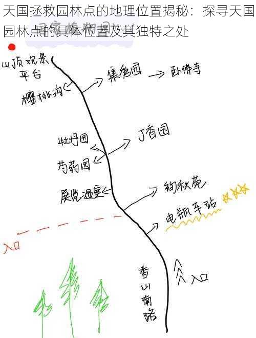 天国拯救园林点的地理位置揭秘：探寻天国园林点的具体位置及其独特之处