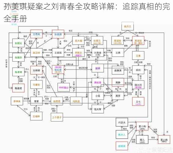 孙美琪疑案之刘青春全攻略详解：追踪真相的完全手册