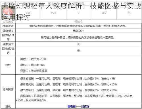 天魔幻想稻草人深度解析：技能图鉴与实战运用探讨