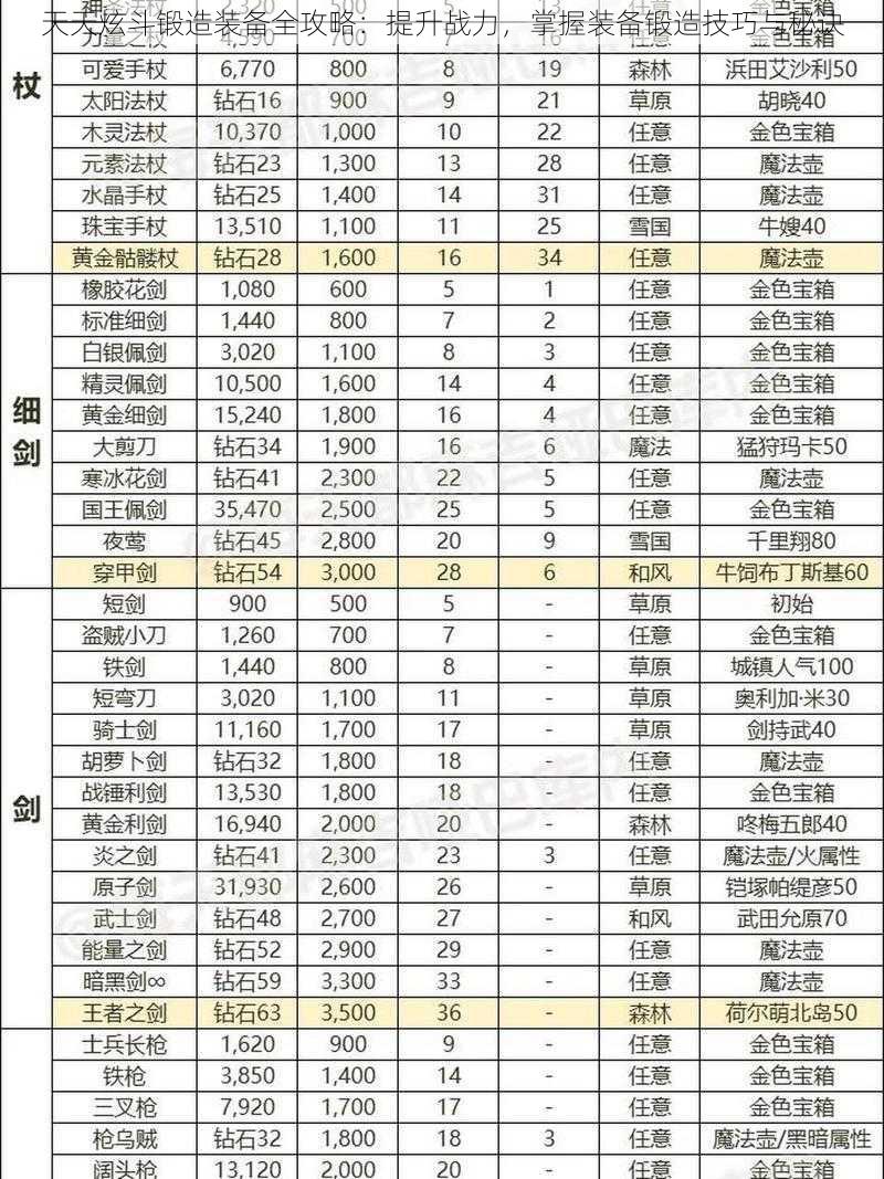 天天炫斗锻造装备全攻略：提升战力，掌握装备锻造技巧与秘诀