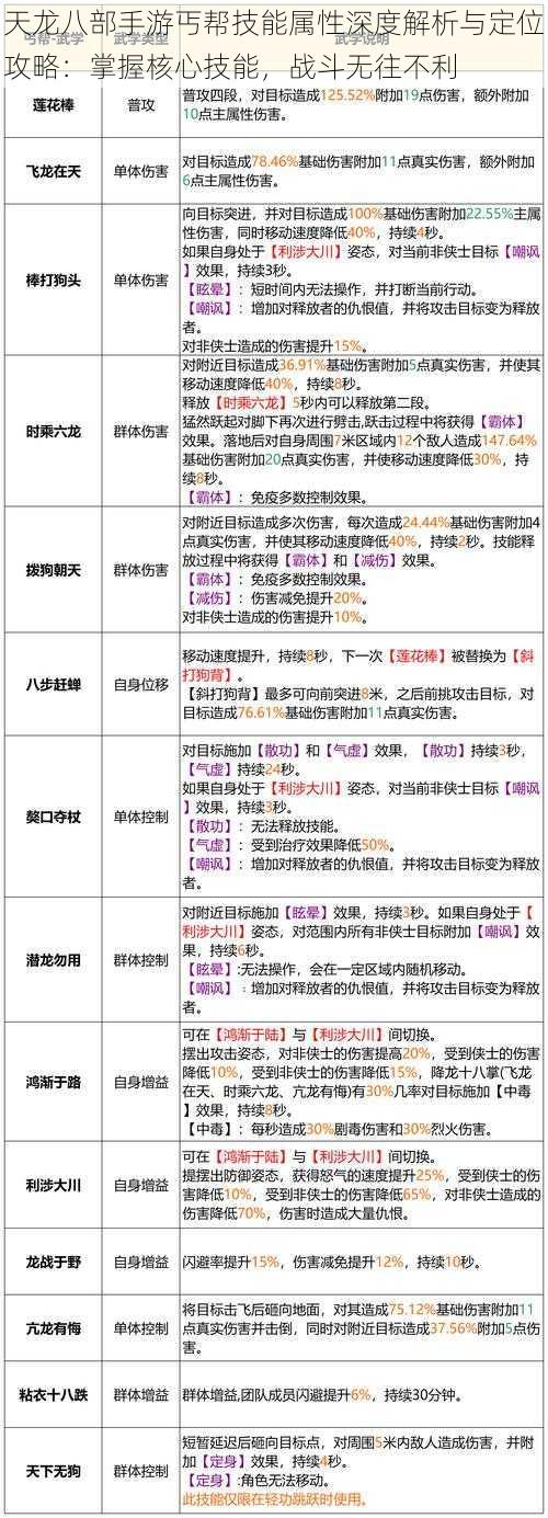 天龙八部手游丐帮技能属性深度解析与定位攻略：掌握核心技能，战斗无往不利