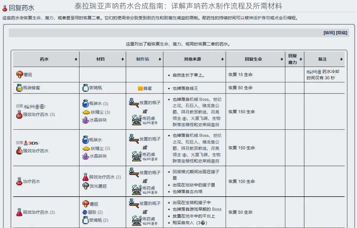 泰拉瑞亚声呐药水合成指南：详解声呐药水制作流程及所需材料