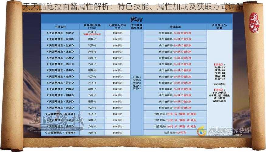 天天酷跑拉面酱属性解析：特色技能、属性加成及获取方式详解