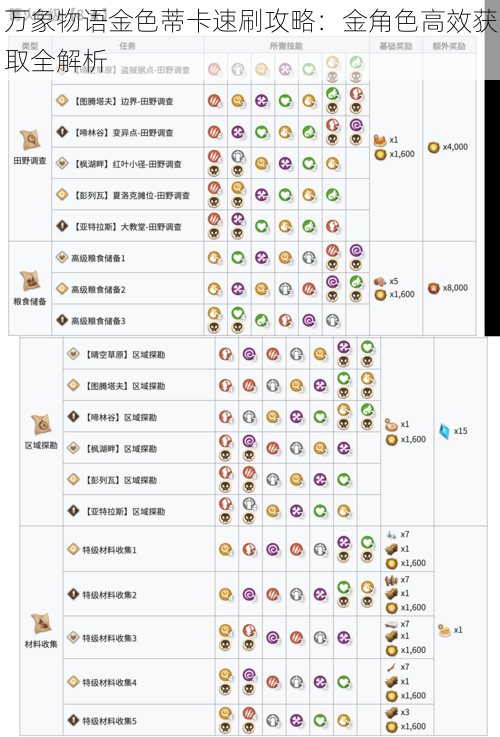 万象物语金色蒂卡速刷攻略：金角色高效获取全解析