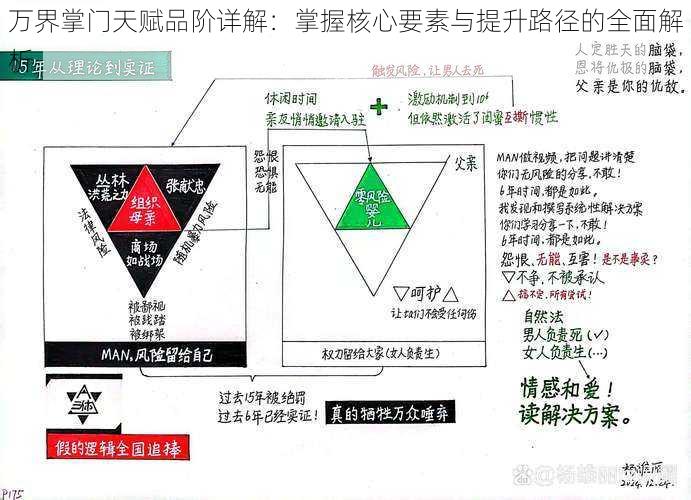 万界掌门天赋品阶详解：掌握核心要素与提升路径的全面解析